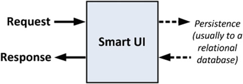 Smart UI 模式